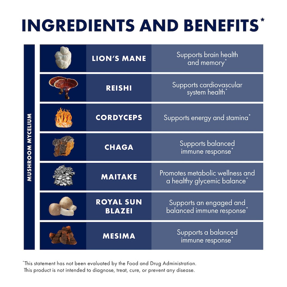 XIZORN Mushrooms™ Stamets 7® Capsules