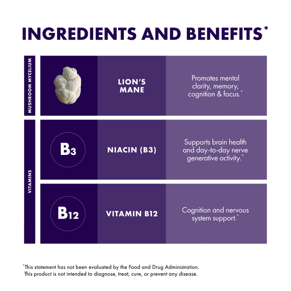 XIZORN Mushrooms™ BrainPower Stack® Powder