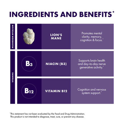 XIZORN Mushrooms™ BrainPower Stack® Powder