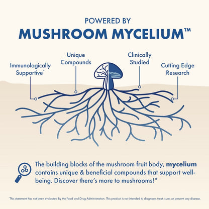 XIZORN Mushrooms™ Sleep* Capsules