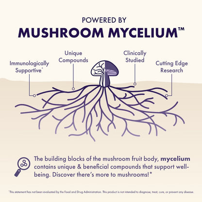 XIZORN Mushrooms Focus* Capsules